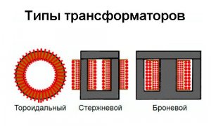 Электрические машины. Типы сердечников трансформаторов.