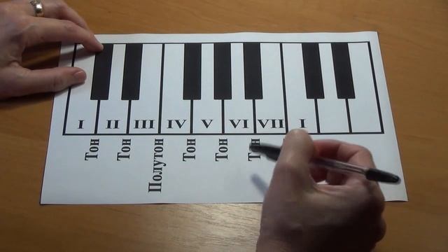 Гамма Строение мажорной и минорной гамм смотреть онлайн