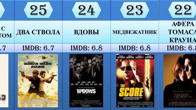 Топ-50 лучших фильмов про ограбление смотреть онлайн