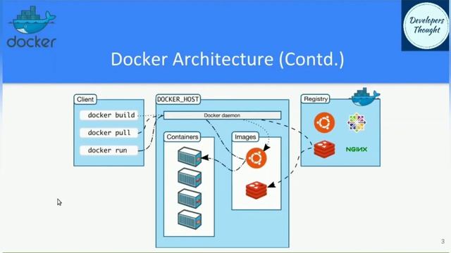Docker Architecture | Docker Essentials | #3