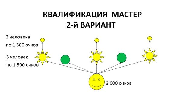 Бизнес Тенториум. Как стать Мастером - консультантом