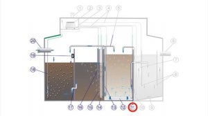 Автономная канализация БИО-С Комфорт /  Обзор септика БИО-С // WWW.ГИДБУРСЕРВИС.РФ