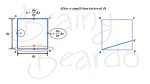 Understanding Fluid Kinematics-Part 7-ROTATIONAL FLOW, ROTATION, ANGULAR DEFORMATION and VORTICITY