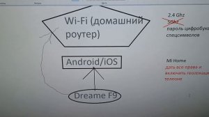 проблемы при первом подключении робота-пылесоса xiaomi dreame f9 к mi home