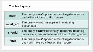 ElasticSearch параметры поиска search - уроки ElasticSearch