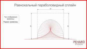 Теория. Урок 5. Curvature Display | Alias Surface | График кривизны