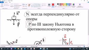 Физика 10 класс. Динамика. Силы в природе. Законы Ньютона