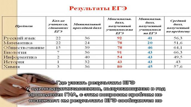 Как и где проверить результаты ЕГЭ смотреть онлайн