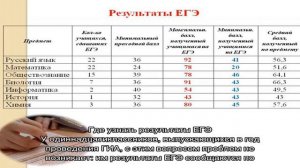 Как и где проверить результаты ЕГЭ