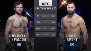 UFC Vegas 51 Никита Крылов vs Пол Крейг Обзор на Бой Крылов vs Крейг Krylov vs Craig ЮФС