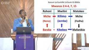 KKKT DK USHARIKA WA KARATU MJINI: SEMINA DAY 13: MWL. MGISA : KUMILIKI UCHUMI KIBIBLIA