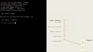 9.6 Git – Перемещение коммитов – Интерактивное перебазирование, rebase -i