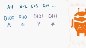 How to Read Binary