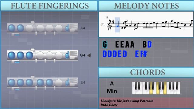 How to play Friends 朋友 by Wakin Chau 周華健 on Flute Tutorial