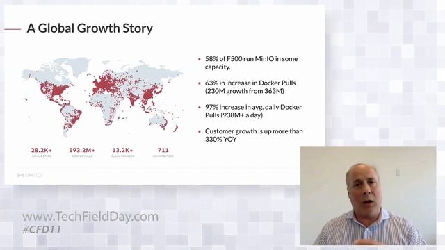 Understanding MinIO смотреть онлайн