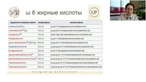 Триглицериды