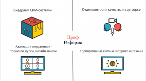 Автоматизация продаж с помощью системы Профреформа