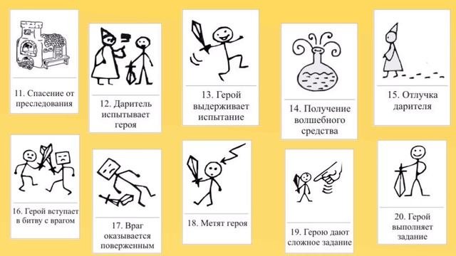 31 функция проппа. 31 функция проппа