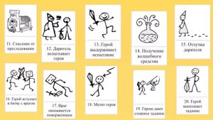 Развитие речи дошкольника. Карты Проппа