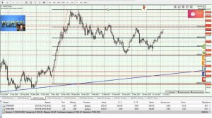 Аналитика форекс от 9.7.2017