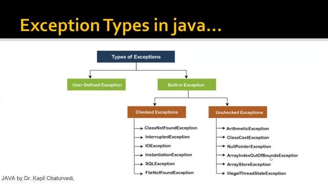 Java Exception Handling Lecture-7 By Dr Kapil Chaturvedi смотреть онлайн