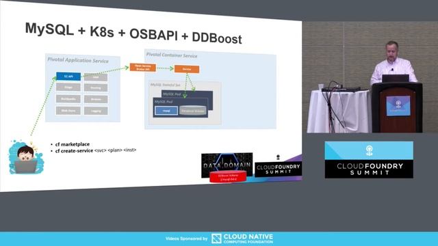 Disaster Recovery for Kubernetes Just Got Easier - Michael Rhodes, Dell EMC смотреть онлайн