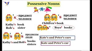 Притяжательные существительные в английском языке (Possessive Nouns)