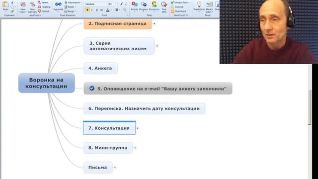 Воронка продаж для коучей, психологов и консультантов