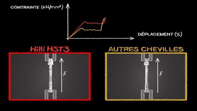 HST3 Hilti Bolt FR смотреть онлайн
