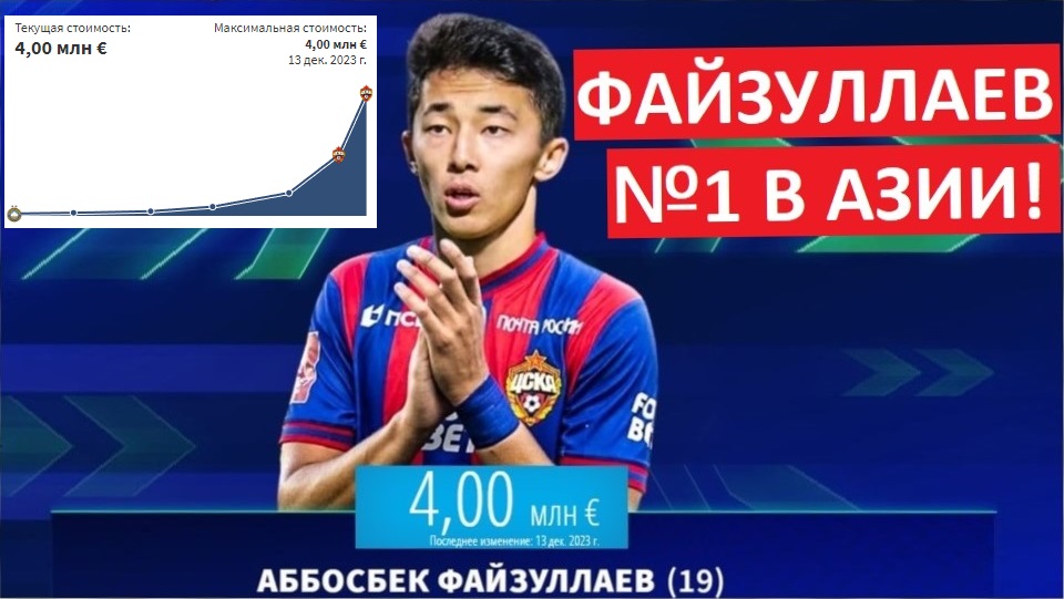 Игрок ЦСКА Файзуллаев - номер 1 в Азии!