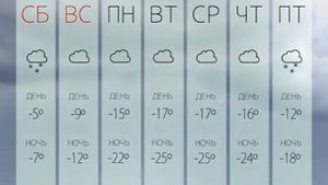 Погода на неделю в Хакасии