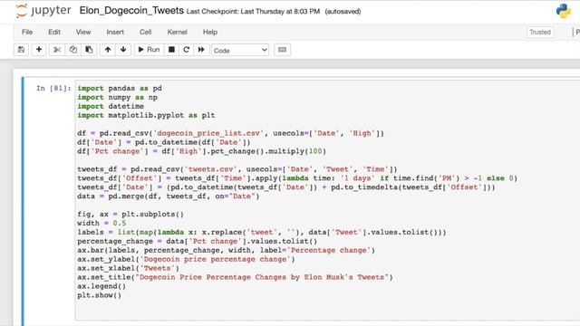 Analyzing Dogecoin Price with Elon Musk's Tweets Using Python смотреть онлайн