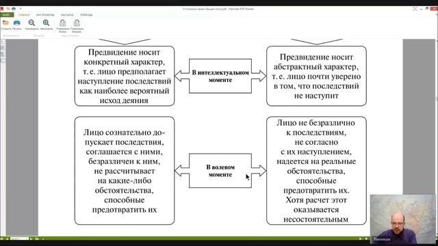 Уголовное право Лекция 9 СУБЪЕКТИВНАЯ СТОРОНА ПРЕСТУПЛЕНИЯ