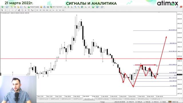 На рынке неопределенность. Как действовать?