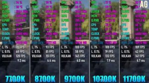 i7 11700K vs i7 10700K vs i7 9700K vs i7 8700K vs i7 7700K - Test in 7 Games