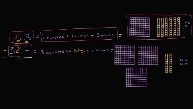 Adding hundreds, tens, and ones | Addition and subtraction within 100 | Early Math | Khan Academy