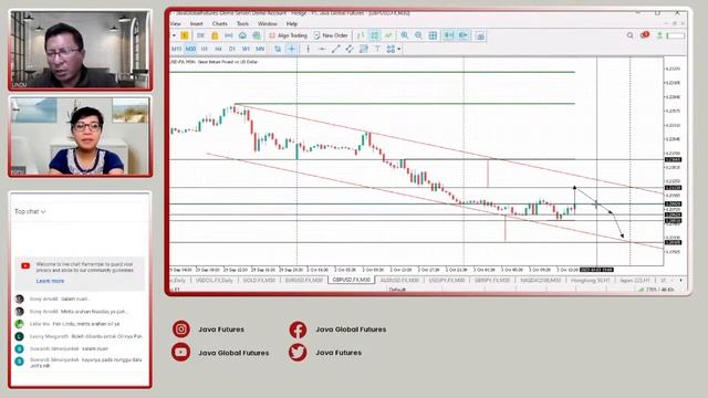 Live Market Sesi Amerika (Selasa, 3 Oktober 2023)