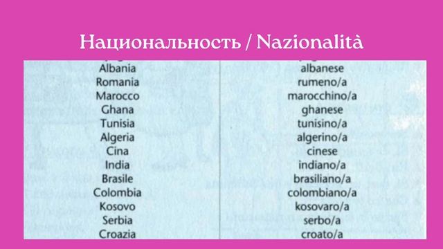 Диалоги на итальянском. 2 - Национальности.