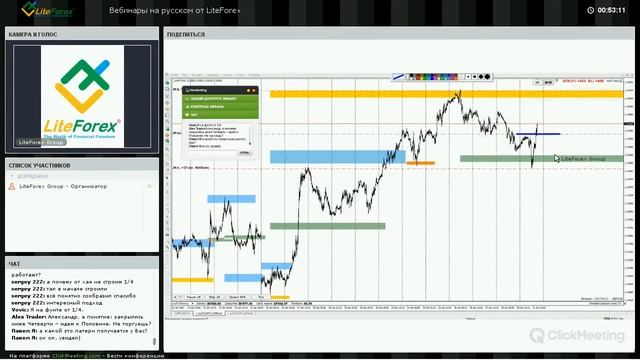 Отработка навыков торговли в тестере: свечные Паттерны. Вебинар LiteForex 26.09.2017