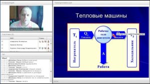 Молекулярная физика. Основы Термодинамики.