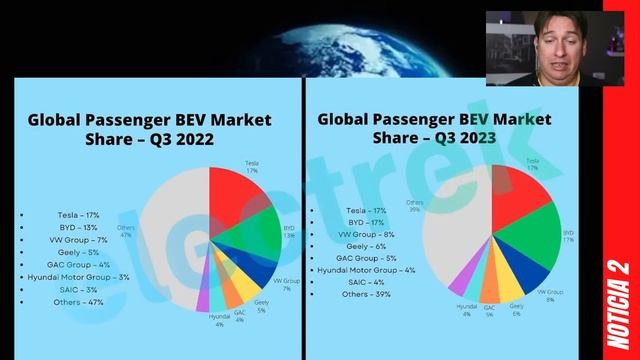 DIRECTO: LLEGA EL RENAULT 5 EV, Novedades Giga México y mucho más! смотреть онлайн