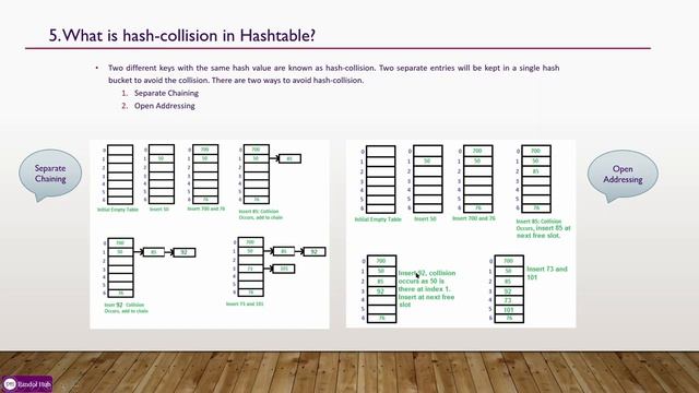 Java Interview Questions Part 07 Collections смотреть онлайн