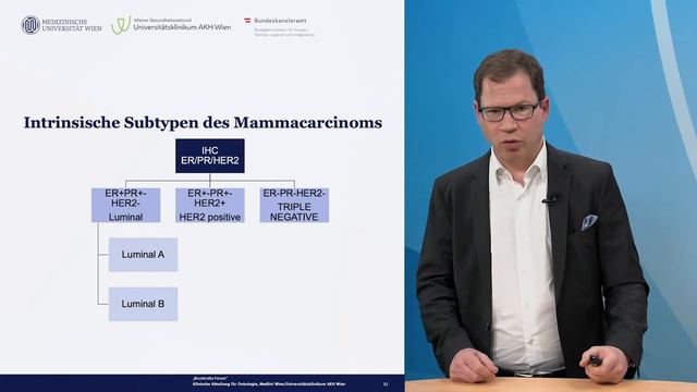 Brustkrebs-Forum: Modul 12: Take Home Messages смотреть онлайн