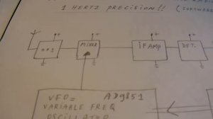 The AD 9851 from Analog Devices a unique chip to make a superhet shortwave radio