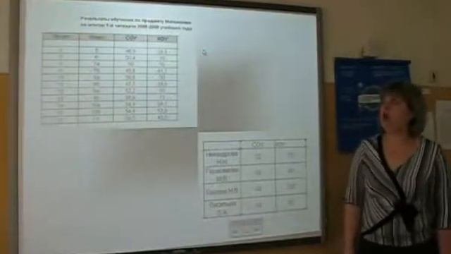 Анализ отчетов учителей