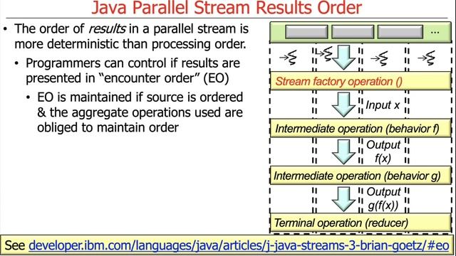 Java Parallel Streams Internals: Order of Results Overview смотреть онлайн