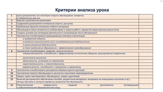 Технологии для проведения урока в соответствии с обновленными ФГОС смотреть онлайн