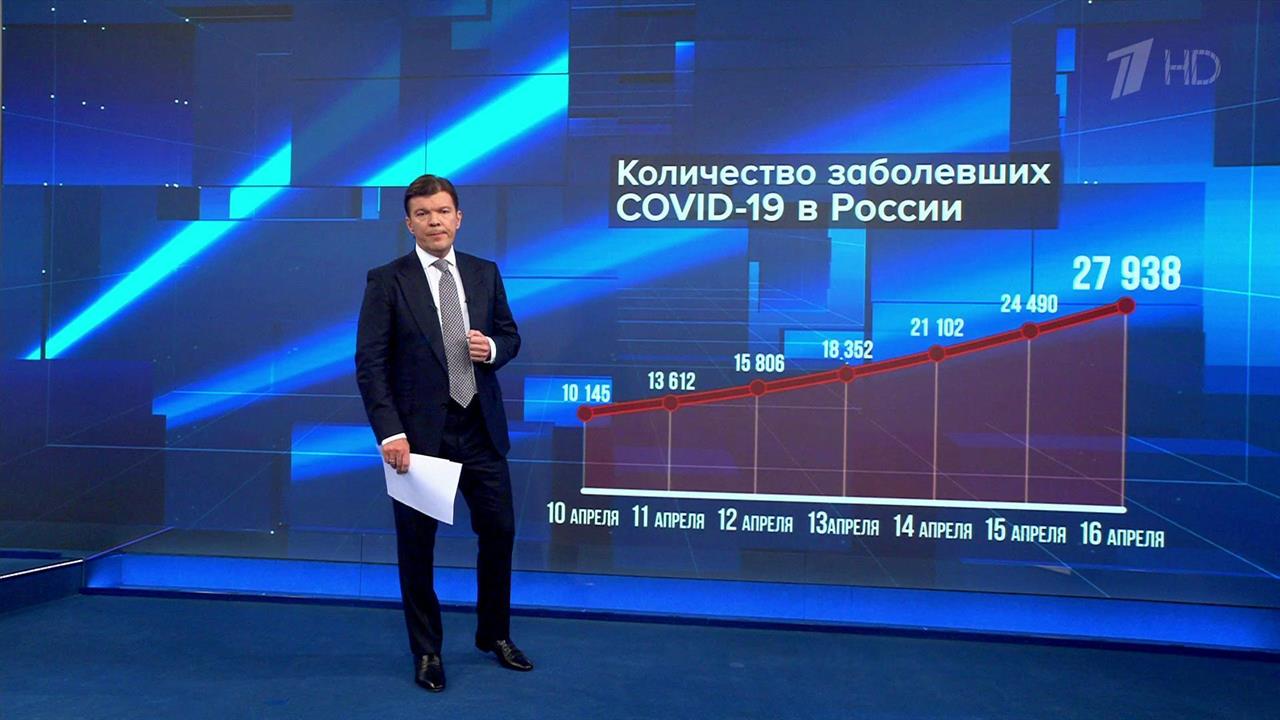 Общее количество заболевших коронавирусом в России составляет почти 28 тысяч человек