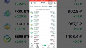 Обзор Сбербанк-Инвестиции