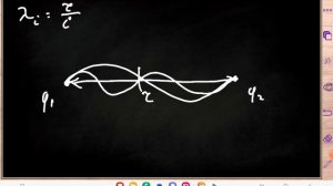 Постоянная тонкой структуры. Виртуальные фотоны.